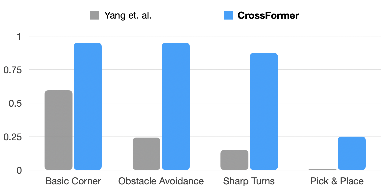 Baseline Comparison